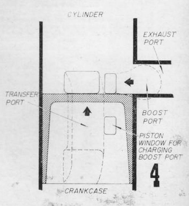 BOOST PORTS by R Kinnersly