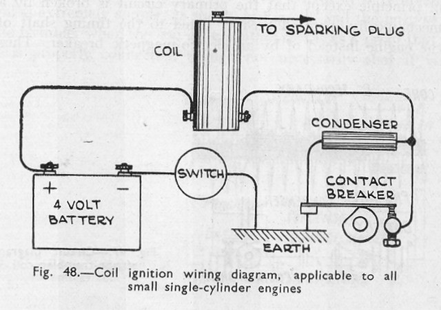 Points Ignition Wiring Diagram.